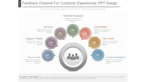 Feedback Channel For Customer Experiences Ppt Design