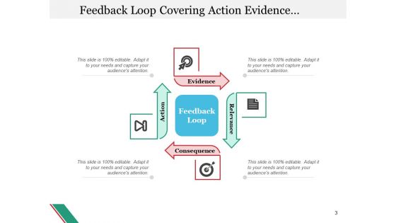 Feedback Circle Business Goals Ppt PowerPoint Presentation Complete Deck