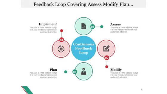 Feedback Circle Business Goals Ppt PowerPoint Presentation Complete Deck