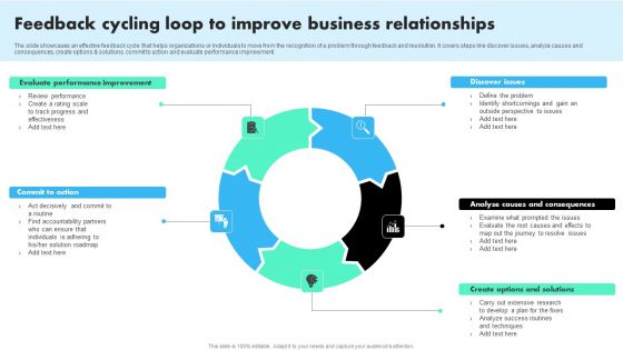 Feedback Cycling Loop To Improve Business Relationships Infographics PDF