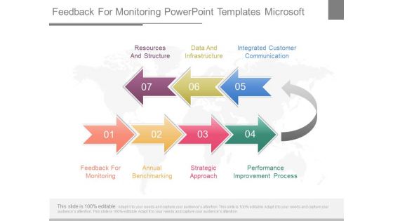 Feedback For Monitoring Powerpoint Templates Microsoft