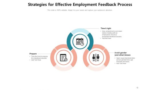 Feedback Loop Implement Evaluate Process Ppt PowerPoint Presentation Complete Deck