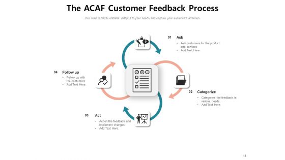 Feedback Loop Implement Evaluate Process Ppt PowerPoint Presentation Complete Deck