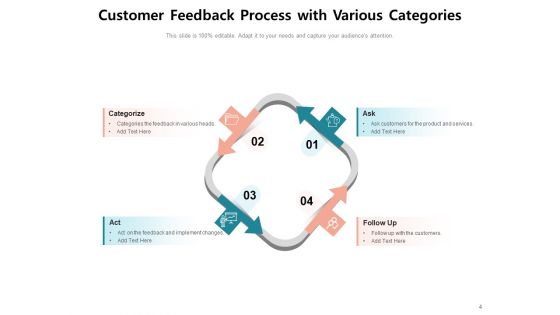 Feedback Loop Implement Evaluate Process Ppt PowerPoint Presentation Complete Deck