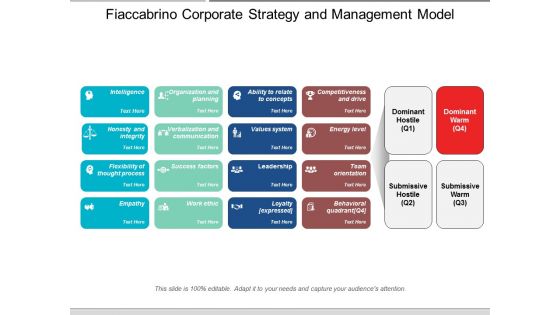 Fiaccabrino Corporate Strategy And Management Model Ppt Powerpoint Presentation Microsoft