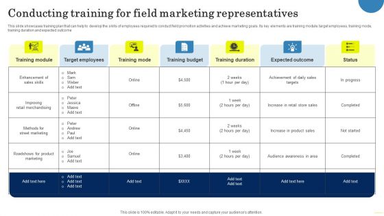 Field Marketing Strategies To Boost Product Sales Conducting Training For Field Marketing Sample PDF