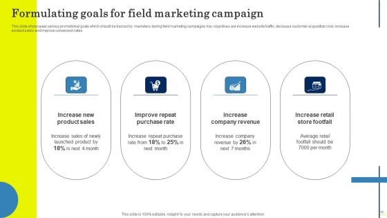 Field Marketing Strategies To Boost Product Sales Ppt PowerPoint Presentation Complete Deck With Slides