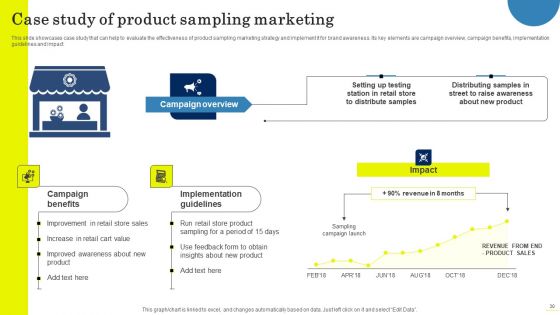 Field Marketing Strategies To Boost Product Sales Ppt PowerPoint Presentation Complete Deck With Slides