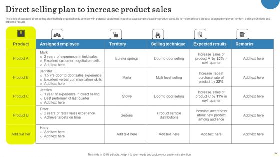 Field Marketing Strategies To Boost Product Sales Ppt PowerPoint Presentation Complete Deck With Slides
