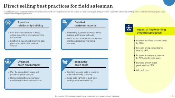 Field Marketing Strategies To Boost Product Sales Ppt PowerPoint Presentation Complete Deck With Slides