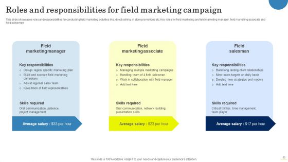Field Marketing Strategies To Boost Product Sales Ppt PowerPoint Presentation Complete Deck With Slides