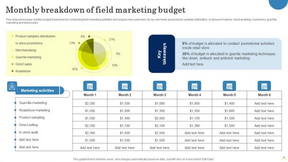 Field Marketing Strategies To Boost Product Sales Ppt PowerPoint Presentation Complete Deck With Slides