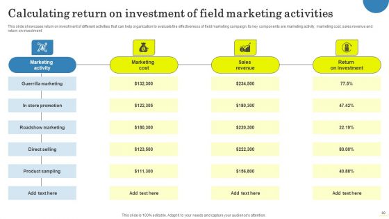 Field Marketing Strategies To Boost Product Sales Ppt PowerPoint Presentation Complete Deck With Slides