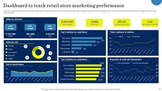 Field Marketing Strategies To Boost Product Sales Ppt PowerPoint Presentation Complete Deck With Slides