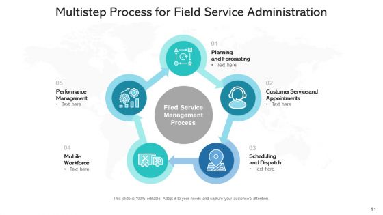 Field Service Administration Planning Mapping Ppt PowerPoint Presentation Complete Deck With Slides