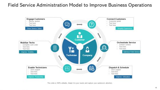 Field Service Administration Planning Mapping Ppt PowerPoint Presentation Complete Deck With Slides