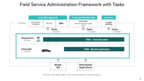 Field Service Administration Planning Mapping Ppt PowerPoint Presentation Complete Deck With Slides