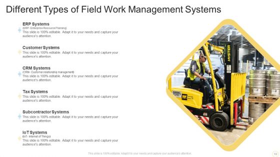 Field Work Management Ppt PowerPoint Presentation Complete With Slides