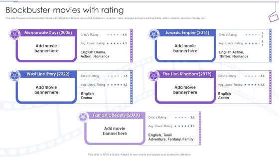Film Making Company Outline Blockbuster Movies With Rating Ppt PowerPoint Presentation Ideas Shapes PDF