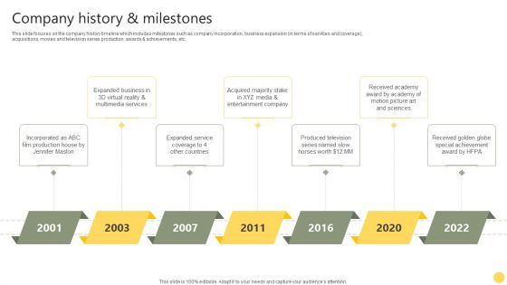 Film Making Firm Profile Company History And Milestones Ppt PowerPoint Presentation Gallery Mockup PDF