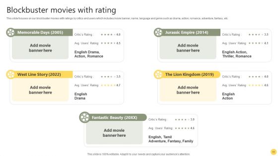 Film Making Firm Profile Ppt PowerPoint Presentation Complete Deck With Slides