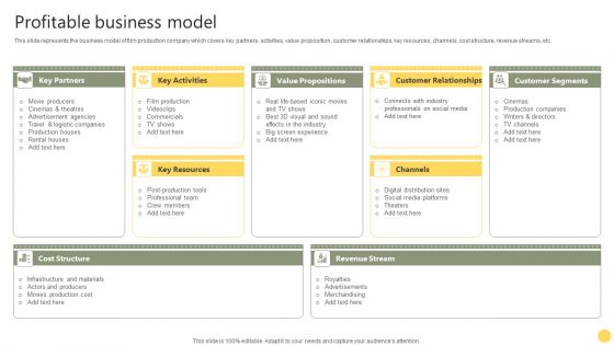 Film Making Firm Profile Profitable Business Model Ppt PowerPoint Presentation Gallery Templates PDF