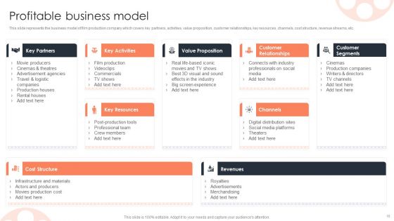 Film Media Company Profile Ppt PowerPoint Presentation Complete Deck With Slides