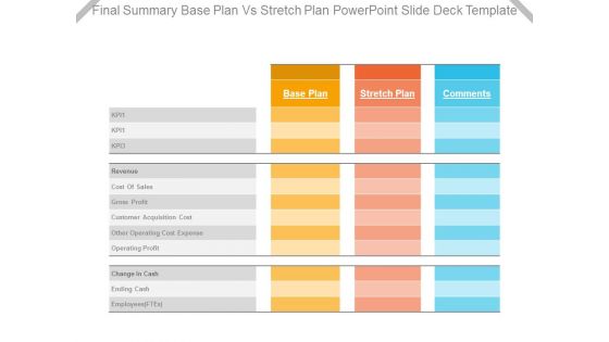 Final Summary Base Plan Vs Stretch Plan Powerpoint Slide Deck Template