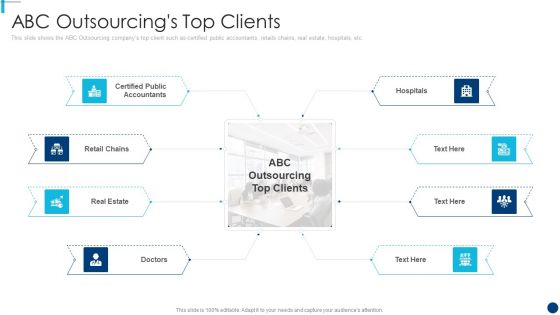 Finance And Accountancy BPO ABC Outsourcings Top Clients Topics PDF