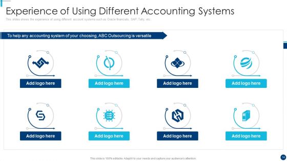 Finance And Accountancy BPO Ppt PowerPoint Presentation Complete Deck With Slides