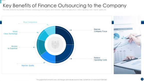 Finance And Accountancy BPO Ppt PowerPoint Presentation Complete Deck With Slides