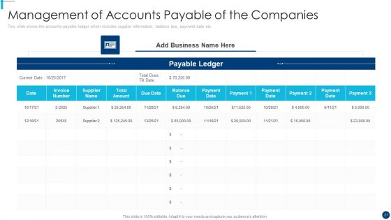 Finance And Accountancy BPO Ppt PowerPoint Presentation Complete Deck With Slides