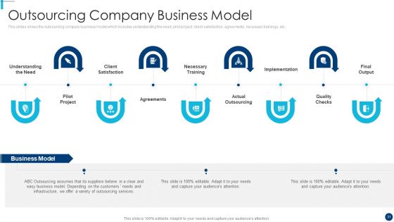 Finance And Accountancy BPO Ppt PowerPoint Presentation Complete Deck With Slides