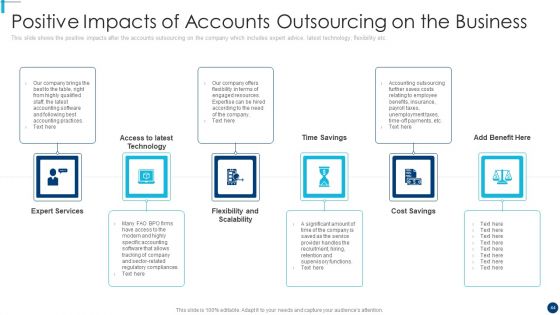 Finance And Accountancy BPO Ppt PowerPoint Presentation Complete Deck With Slides