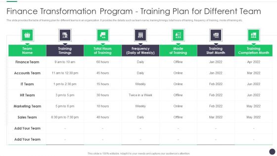 Finance And Accounting Online Conversion Plan Finance Transformation Program Training Icons PDF