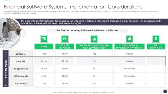 Finance And Accounting Online Conversion Plan Financial Software Systems Ideas PDF