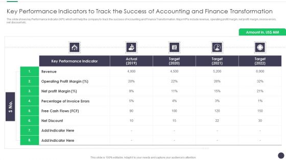 Finance And Accounting Online Conversion Plan Key Performance Indicators To Track Microsoft PDF