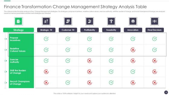 Finance And Accounting Online Conversion Plan Ppt PowerPoint Presentation Complete Deck With Slides