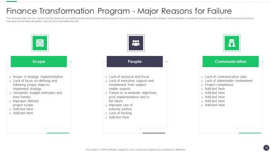 Finance And Accounting Online Conversion Plan Ppt PowerPoint Presentation Complete Deck With Slides
