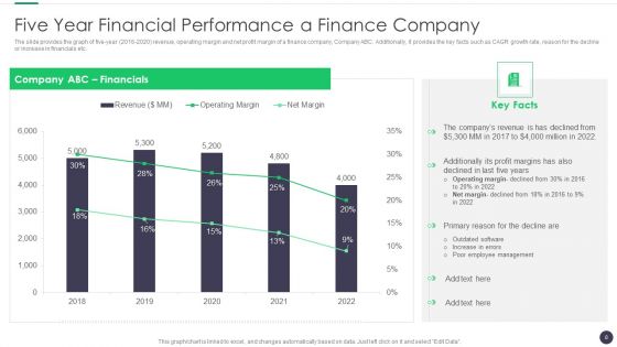 Finance And Accounting Online Conversion Plan Ppt PowerPoint Presentation Complete Deck With Slides