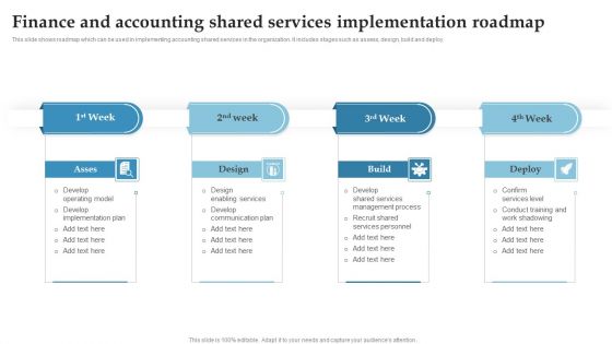 Finance And Accounting Shared Services Implementation Roadmap Ppt Infographics Show PDF
