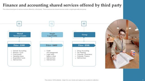 Finance And Accounting Shared Services Ppt PowerPoint Presentation Complete Deck With Slides