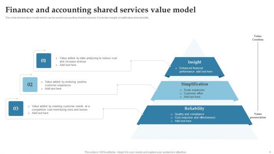 Finance And Accounting Shared Services Ppt PowerPoint Presentation Complete Deck With Slides