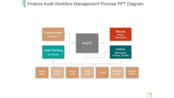 Finance Audit Workflow Management Process Ppt PowerPoint Presentation Model