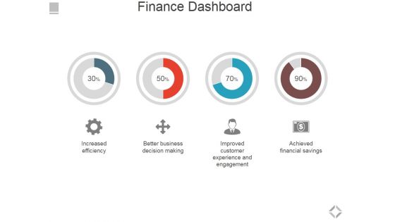 Finance Dashboard Ppt PowerPoint Presentation Layouts Infographics Finance Dashboard Ppt PowerPoint Presentation Layouts Infographics