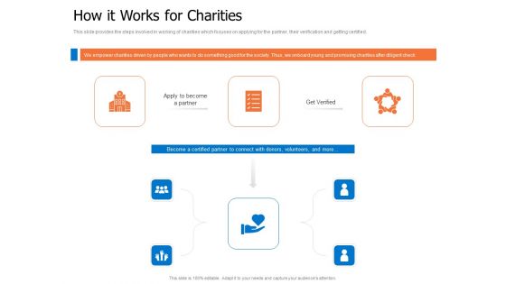Finance Elevator Pitch How It Works For Charities Ppt PowerPoint Presentation Inspiration Design Ideas PDF