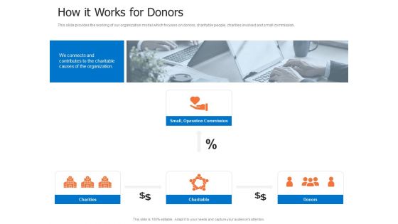 Finance Elevator Pitch How It Works For Donors Ppt PowerPoint Presentation Inspiration Slideshow PDF