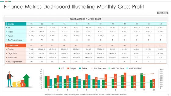 Finance Metrics Ppt PowerPoint Presentation Complete Deck With Slides