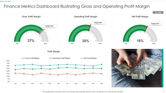 Finance Metrics Ppt PowerPoint Presentation Complete Deck With Slides