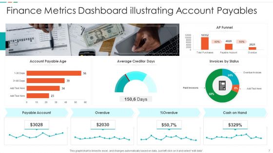 Finance Metrics Ppt PowerPoint Presentation Complete Deck With Slides